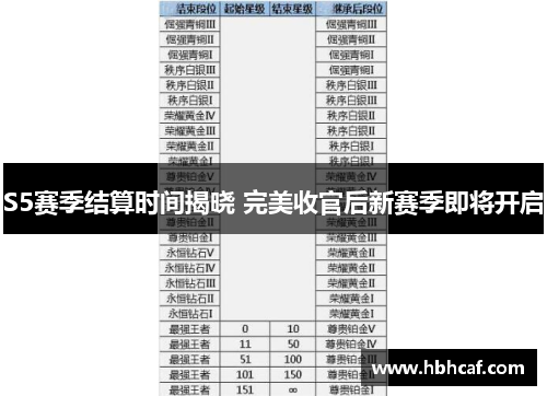 S5赛季结算时间揭晓 完美收官后新赛季即将开启