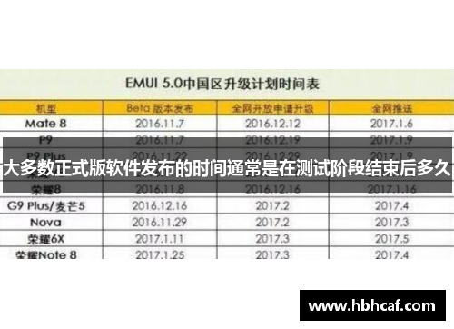大多数正式版软件发布的时间通常是在测试阶段结束后多久